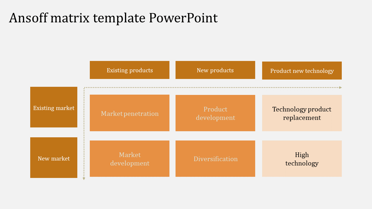 Ansoff Matrix PowerPoint Template For Business Presentation