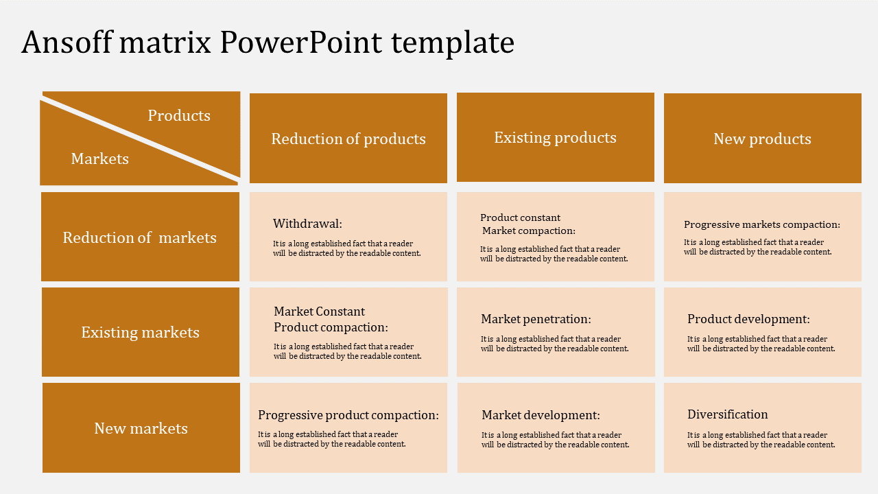 Awesome Ansoff Matrix PowerPoint Template and Google Slides