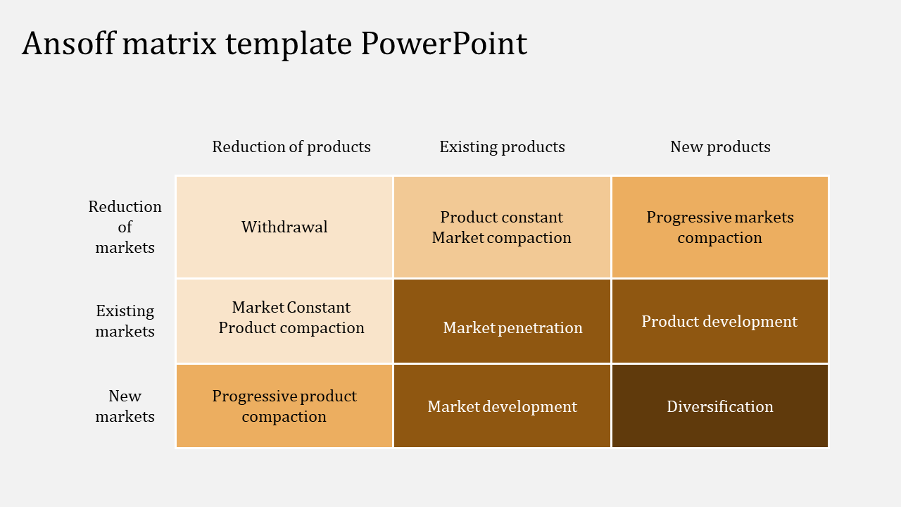 Ansoff matrix with rows and columns representing market and product strategies, displayed in various brown tones.