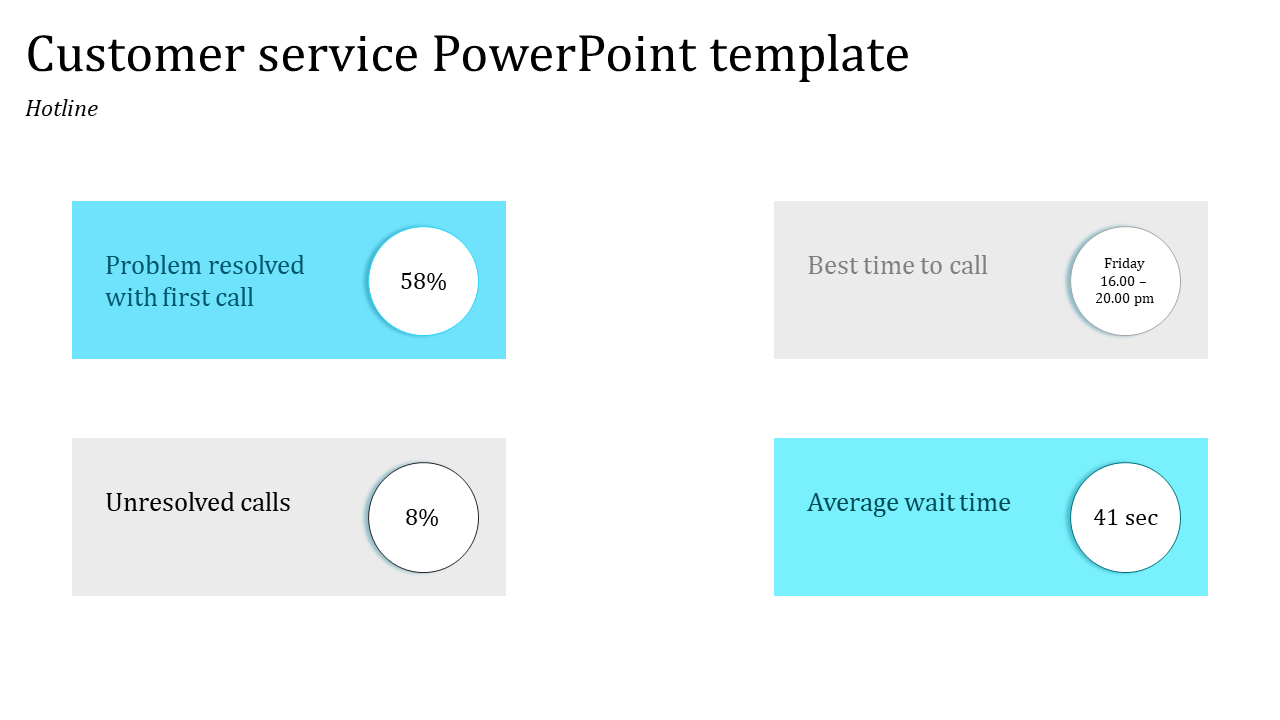 Box Model Customer Service PPT Template And Google Slides