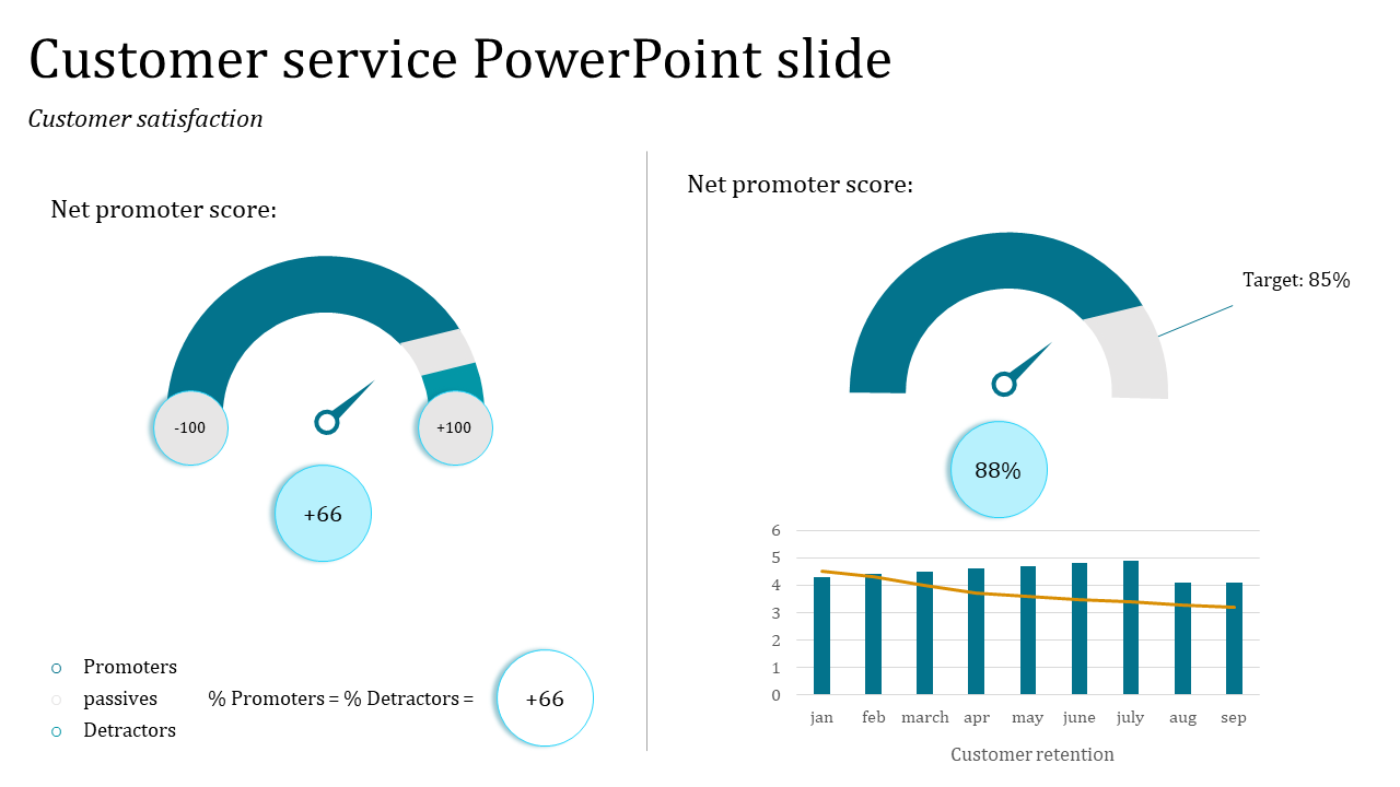 Customer Service PowerPoint Slide for Effective Service