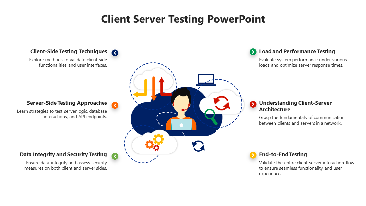 Client server testing slide showing various techniques with color coded icons and placeholder text.