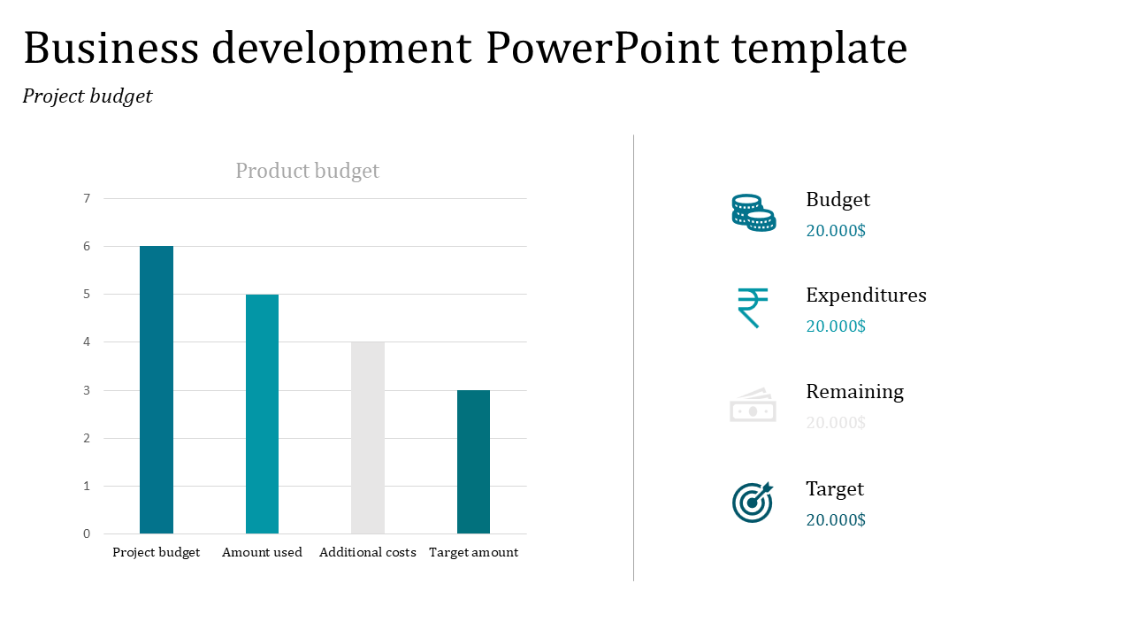 Graph with teal and gray bars for project budget, along with expenditure icons and amounts displayed on the right.