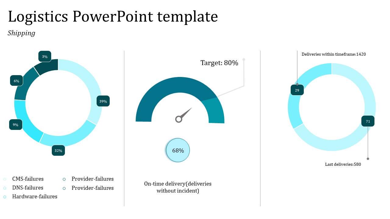 Comprehensive Logistics PPT Template for Supply Chains