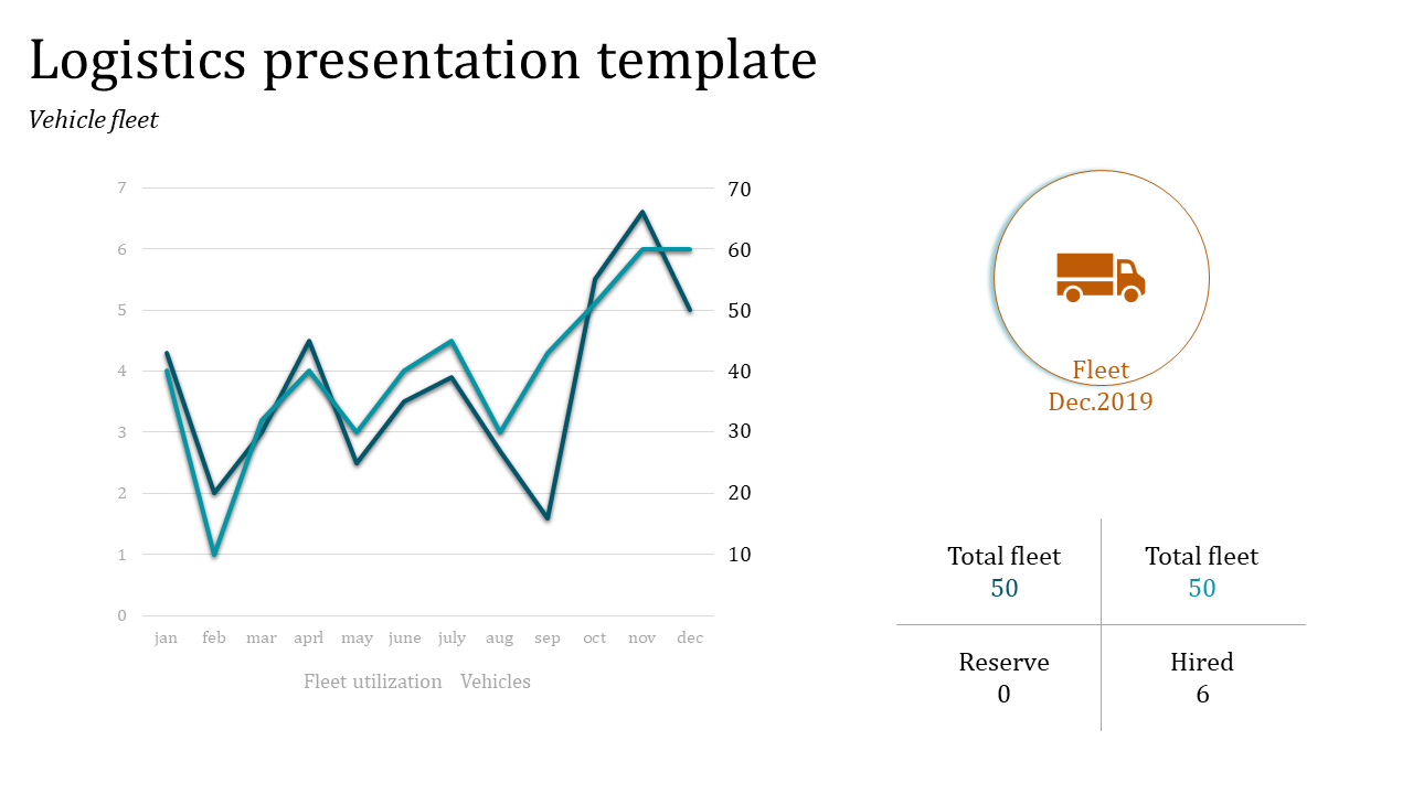  Logistics Presentation PPT Template And Google Slides