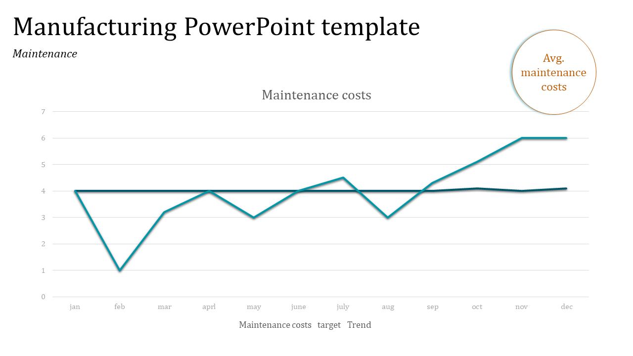 Best Manufacturing PowerPoint Template For Presentation