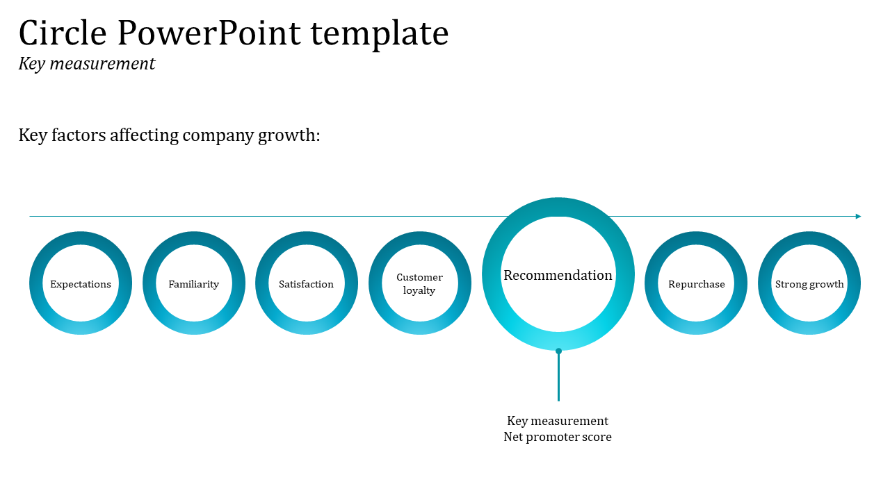 Get Our Circle PowerPoint Presentation Template Designs