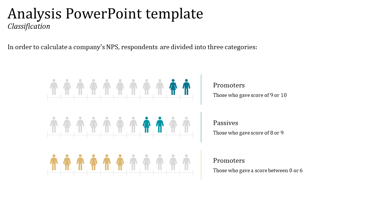 Analysis PowerPoint Presentation Template for Data Insights