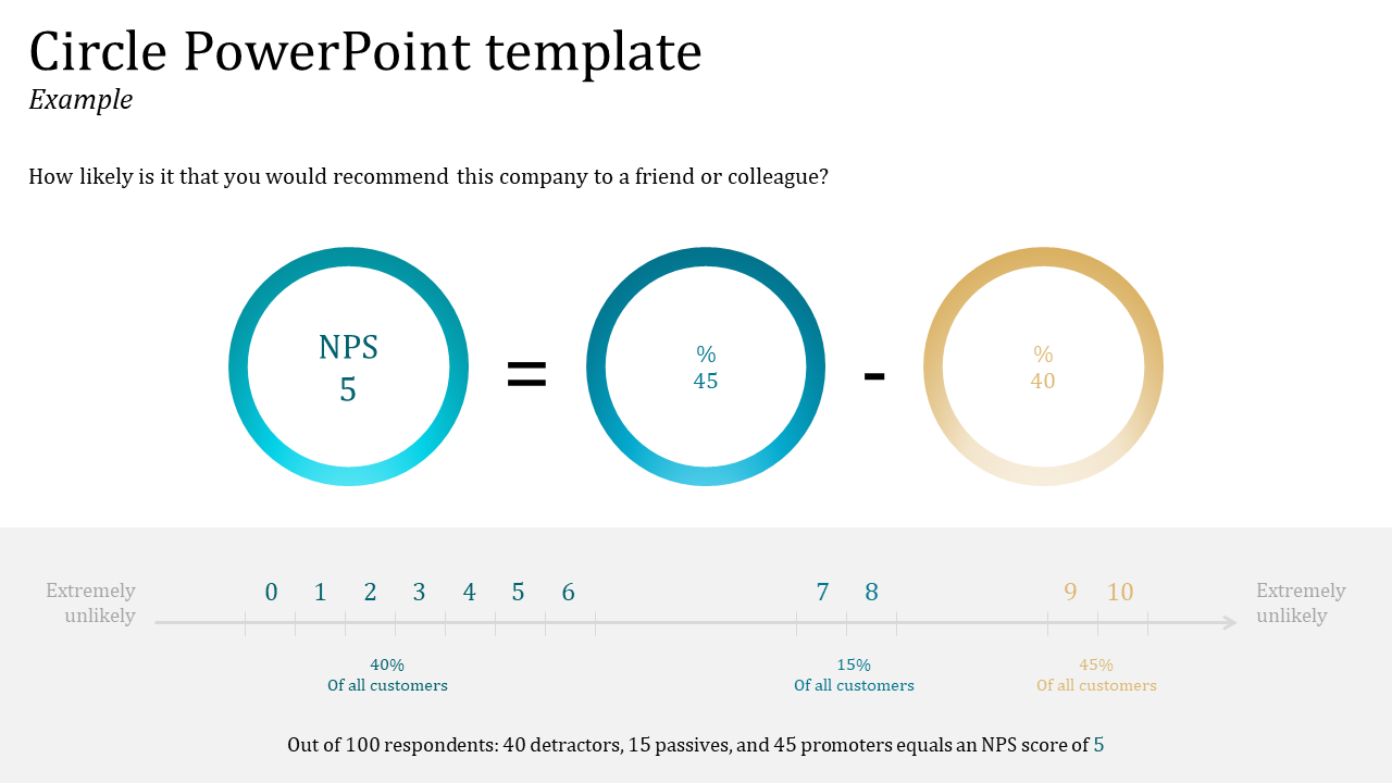  Circle PPT And Google Slides Design