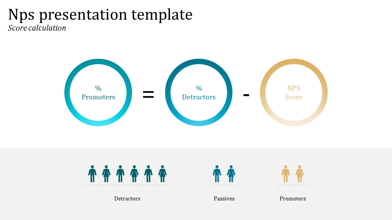 NPS slide with icons representing promoters, detractors, and passives, showing the score calculation formula.