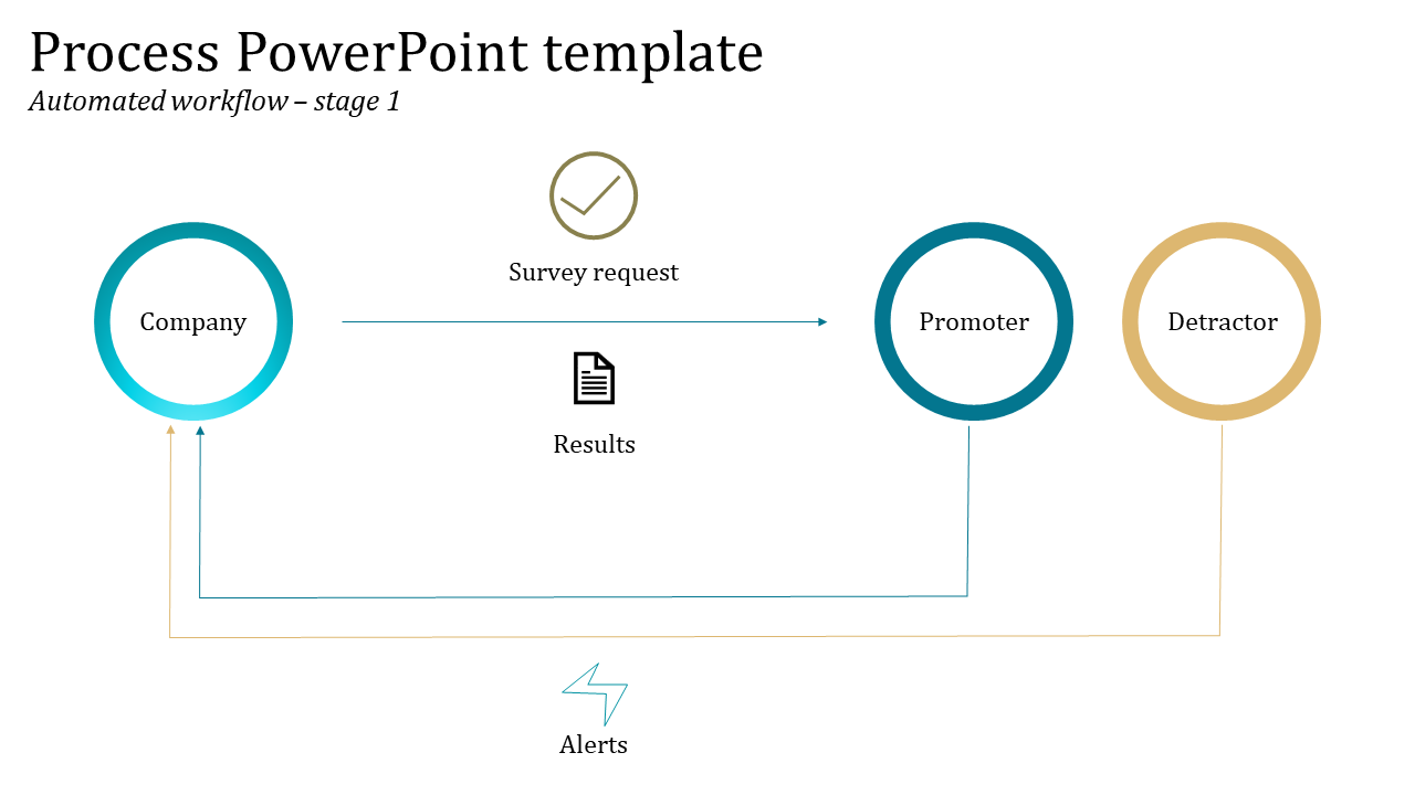 Flowchart with circular shapes in teal, gold, and blue, showing a process with arrows and icons.