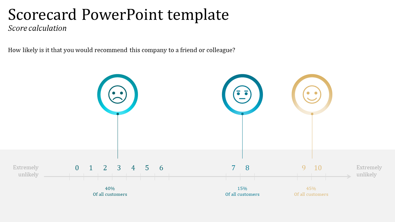 Scorecard PowerPoint Template and Google Slides Themes