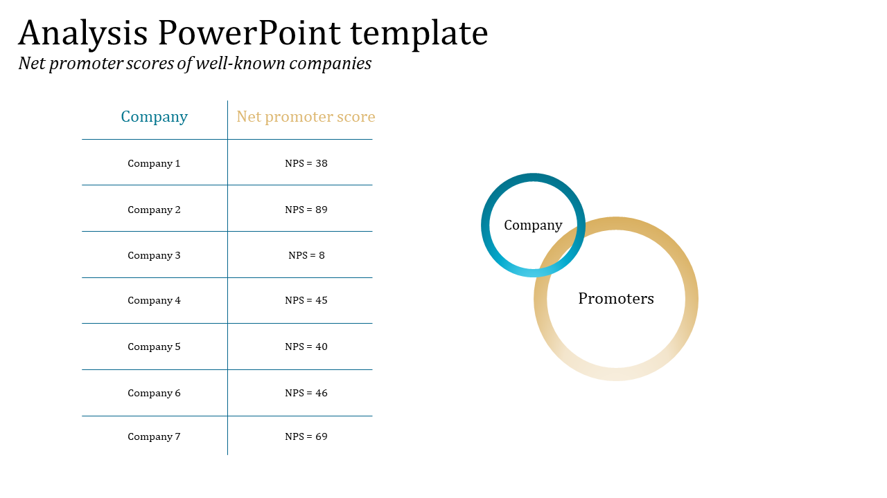 Analysis PPT And Google Slides Design