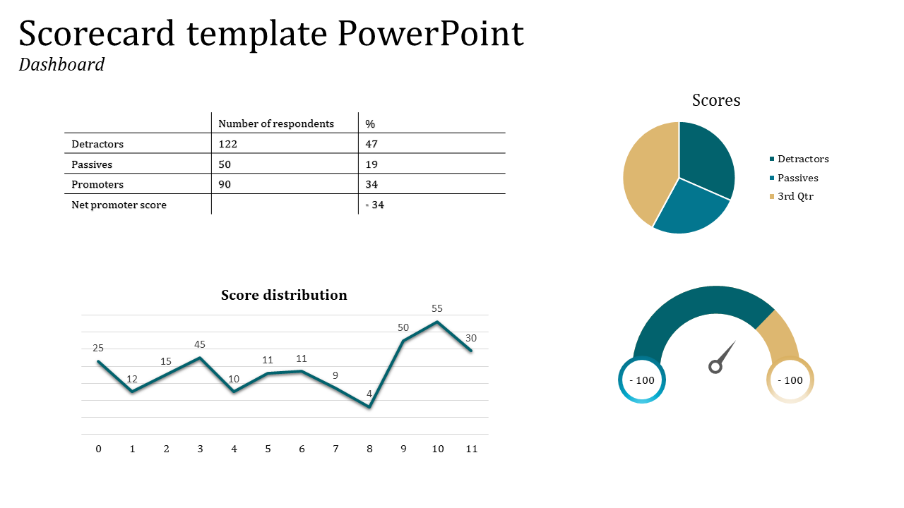 Simple Scorecard Template PowerPoint presentation