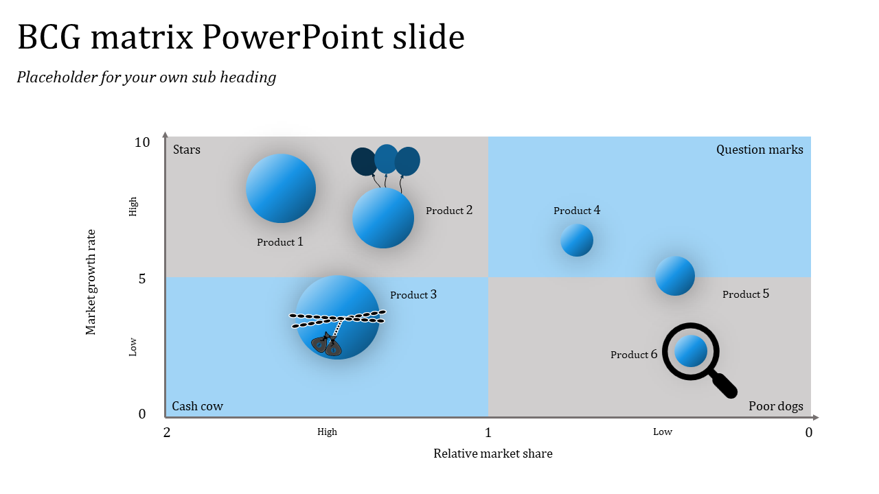 Bubble chart BCG matrix with product categories: stars, question marks, cash cows, and dogs.