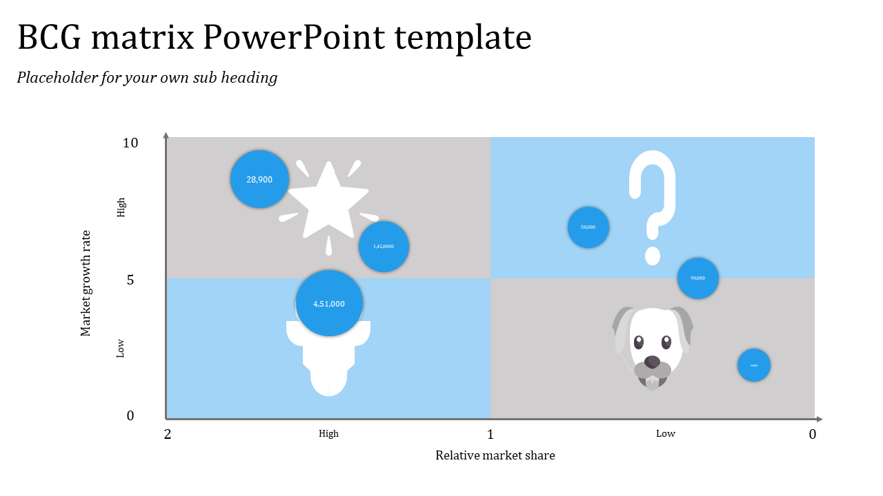 Predesigned BCG Matrix PPT and Google Slides Template 