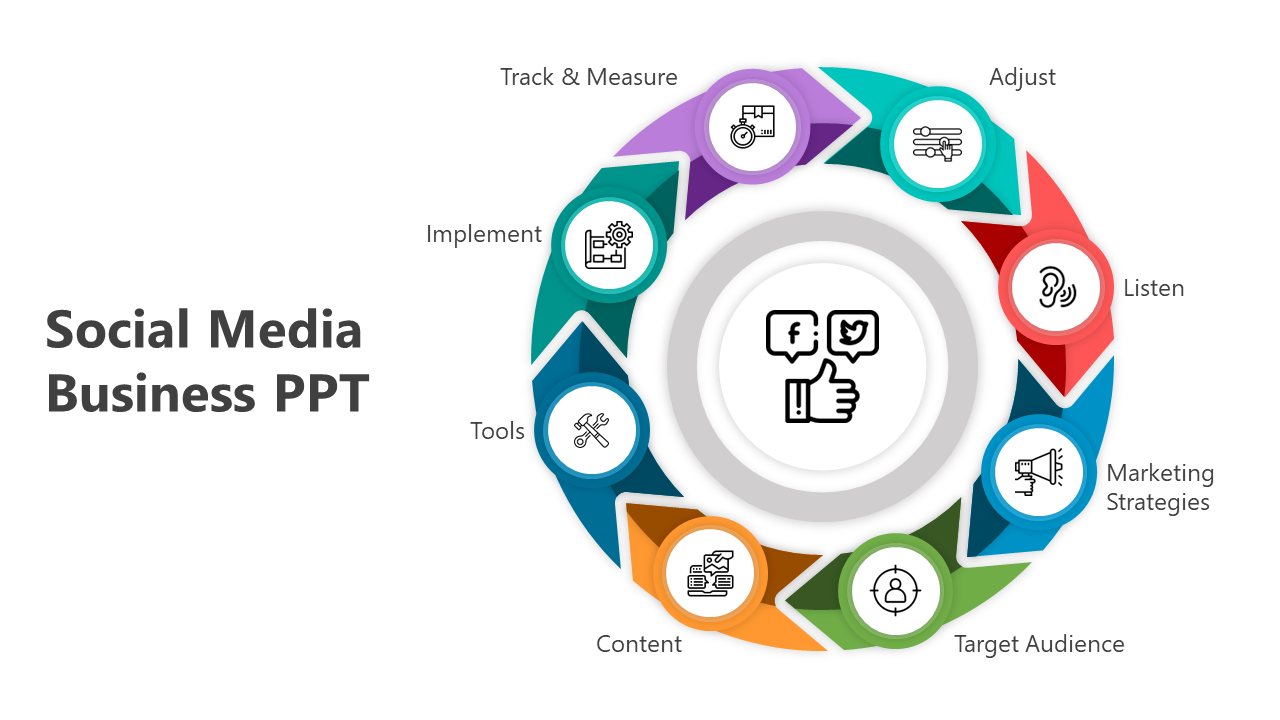 A social media business PowerPoint template with a colorful infographic style circular flow diagram with icons.