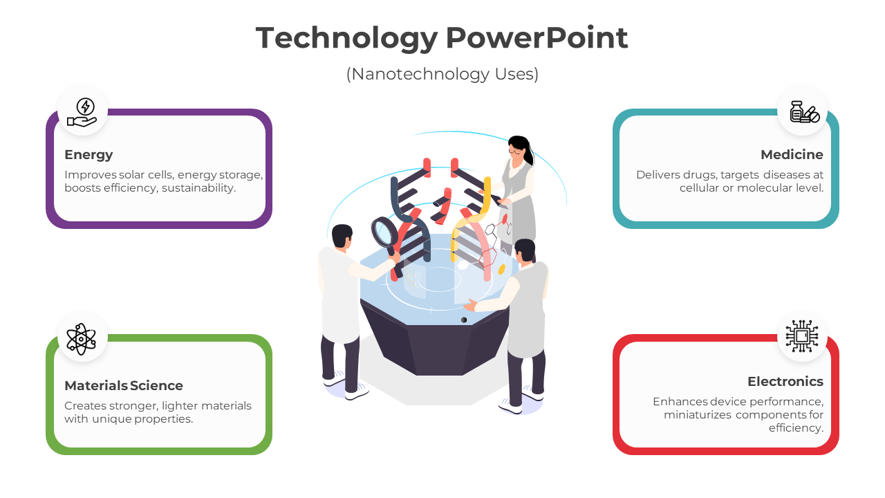 A technology PPT slide showing the uses of nanotechnology in energy, medicine, materials science, and electronics with icons.