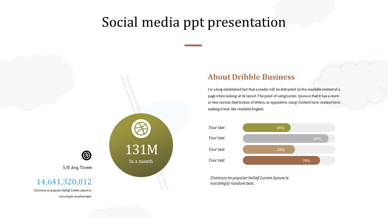 A slide from a social media presentation with cloud elements, showcasing statistics and text about Dribble Business.