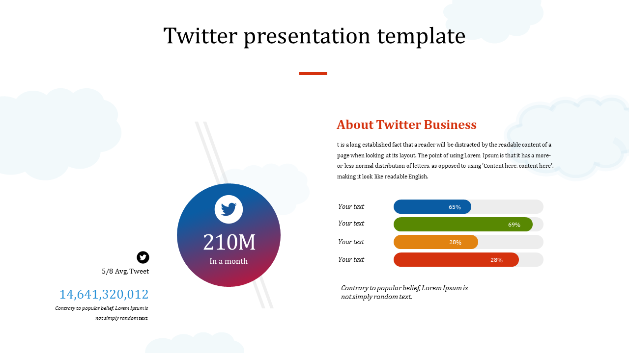 Twitter presentation template showing monthly usage stats, business insights, and engagement bar chart.