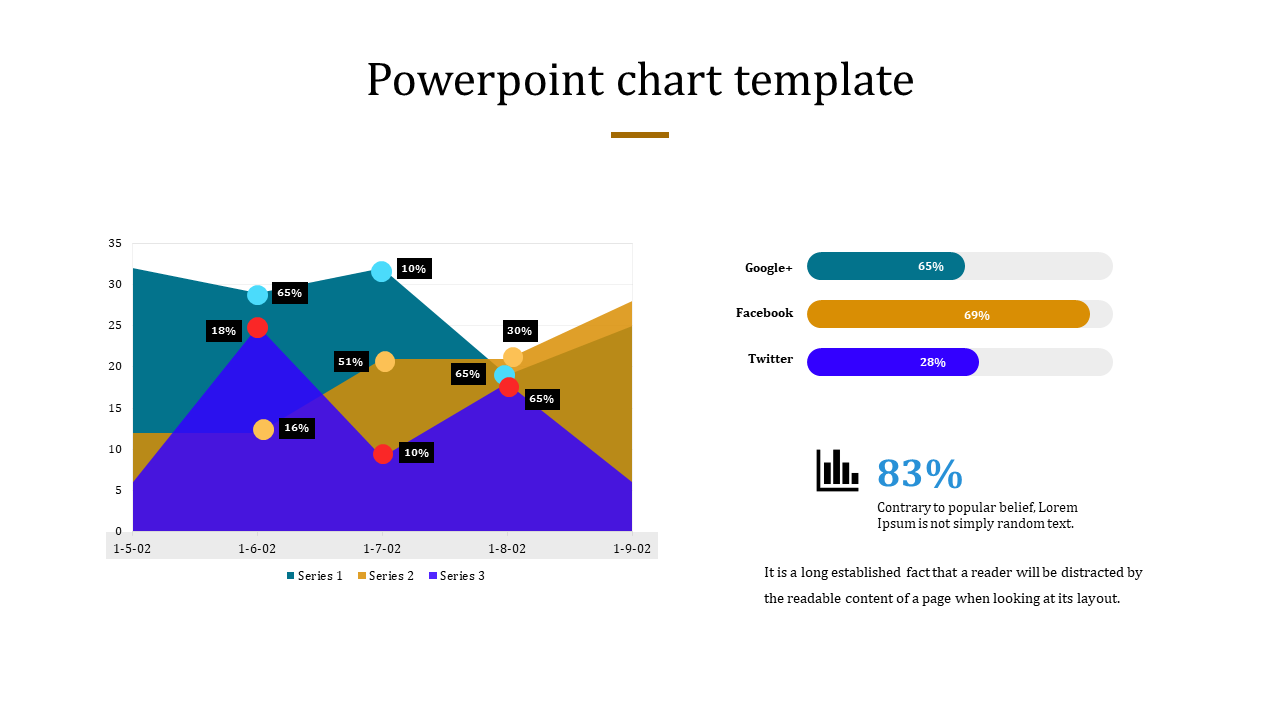 Get Chart PowerPoint Presentation Template  Designs