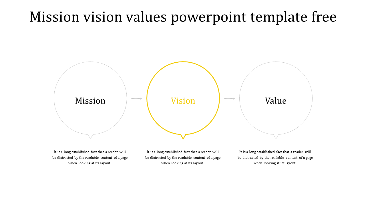 Mission vision values slide, showing three circles connected by arrows, with vision highlighted in the center.