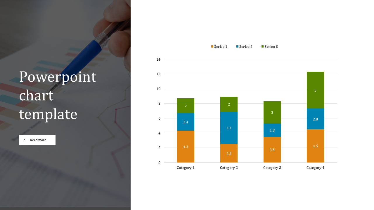 Impressive PowerPoint Chart Template And Google Slides