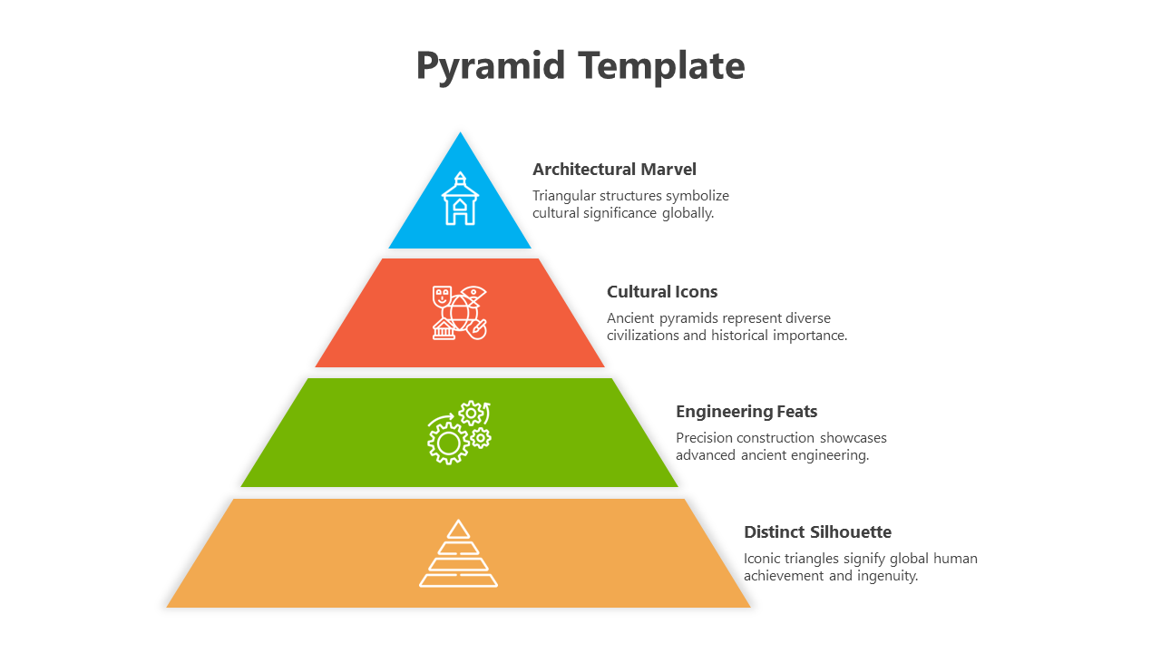 Four tiered colorful pyramid with blue, orange, green, and yellow segments, each labeled with descriptive text.