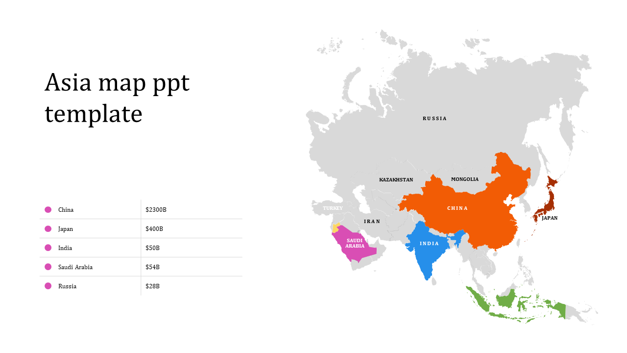 Map of Asia with countries in different colors and a labeled table on the left showing country names and values.