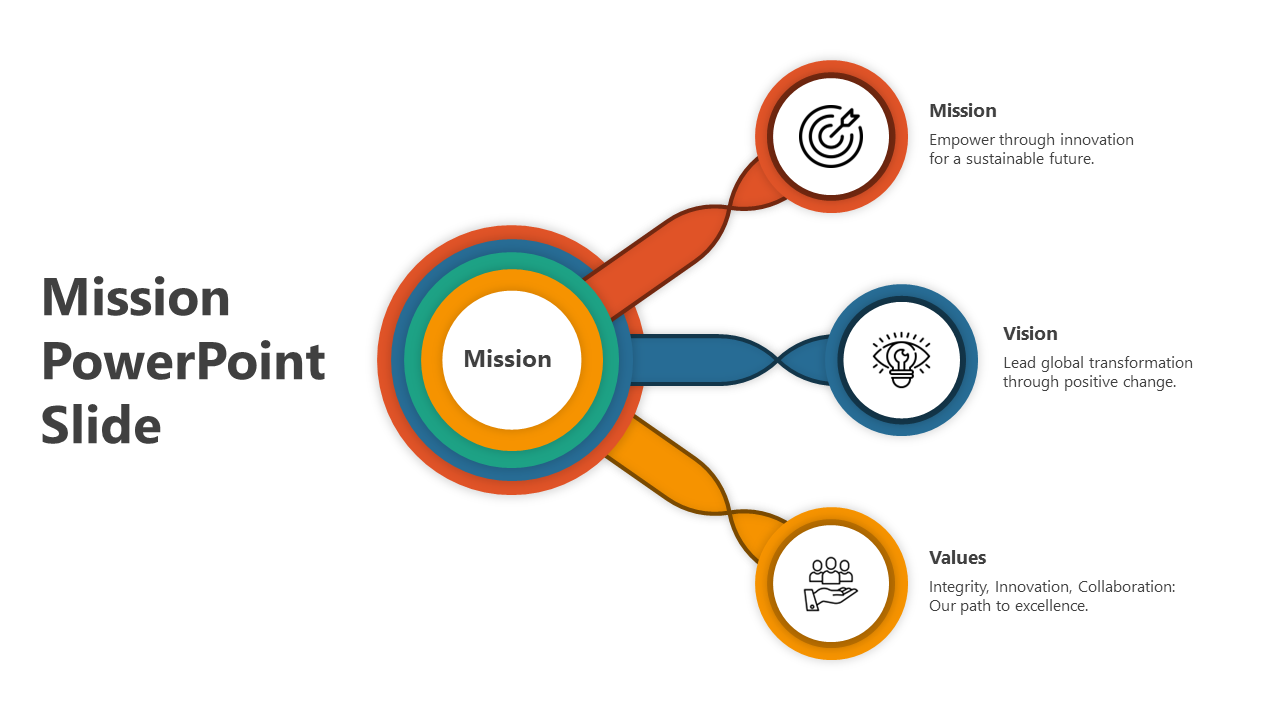 Circular mission diagram in red, blue, and yellow, each with icons linked to a central circle.