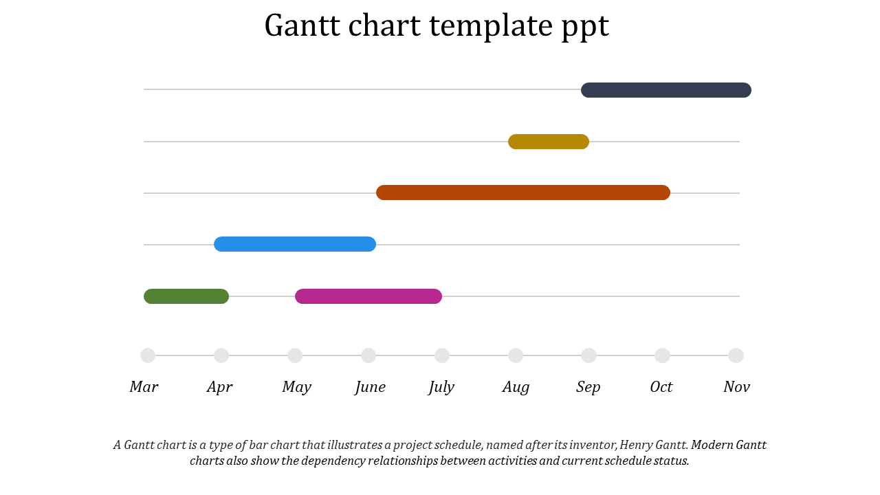 Month-Base Gantt Chart PPT Templates &amp; Google Slides Themes