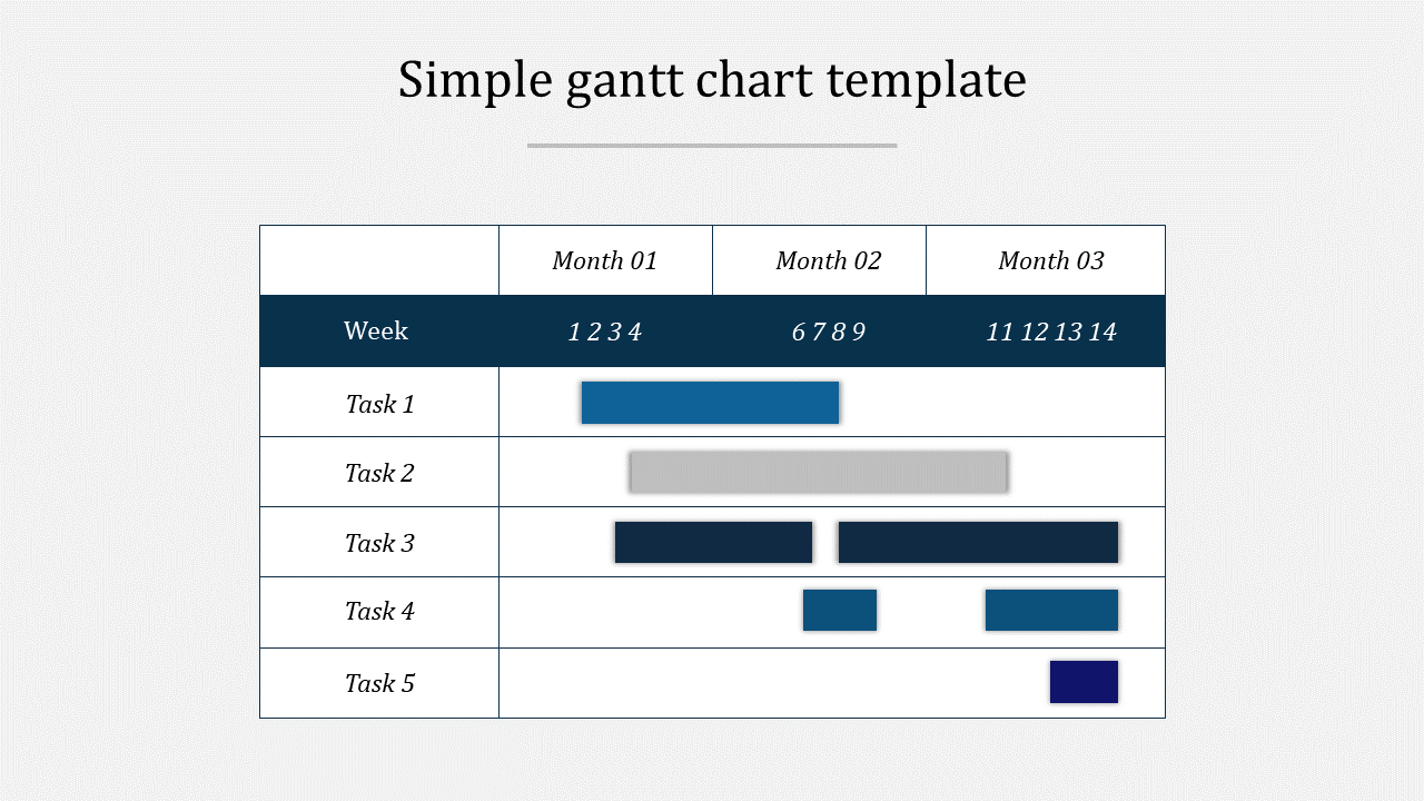 Simple Gantt chart slide displaying task schedules across three months with each task's duration represented by colored bars.