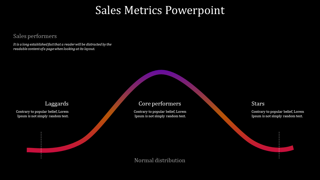 Sales metrics curve in a gradient from red to purple, segmented as laggards, core performers, and stars on a dark background.