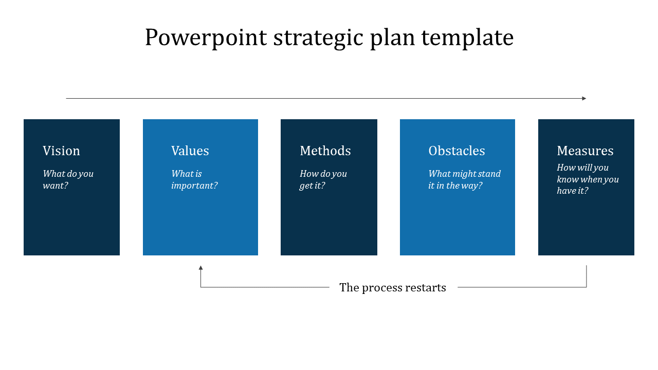 Business Strategic Plan PowerPoint Template and Google Slides