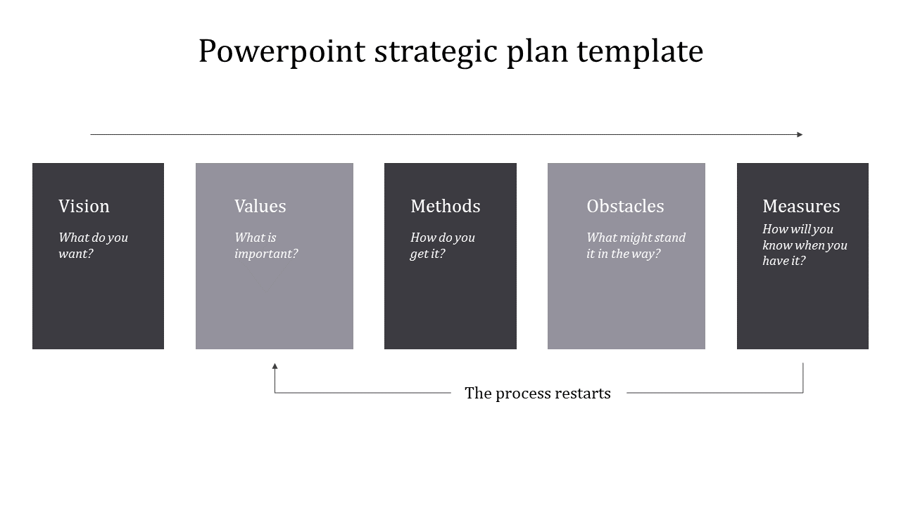 Strategic Plan PowerPoint Template and Google Slides Themes