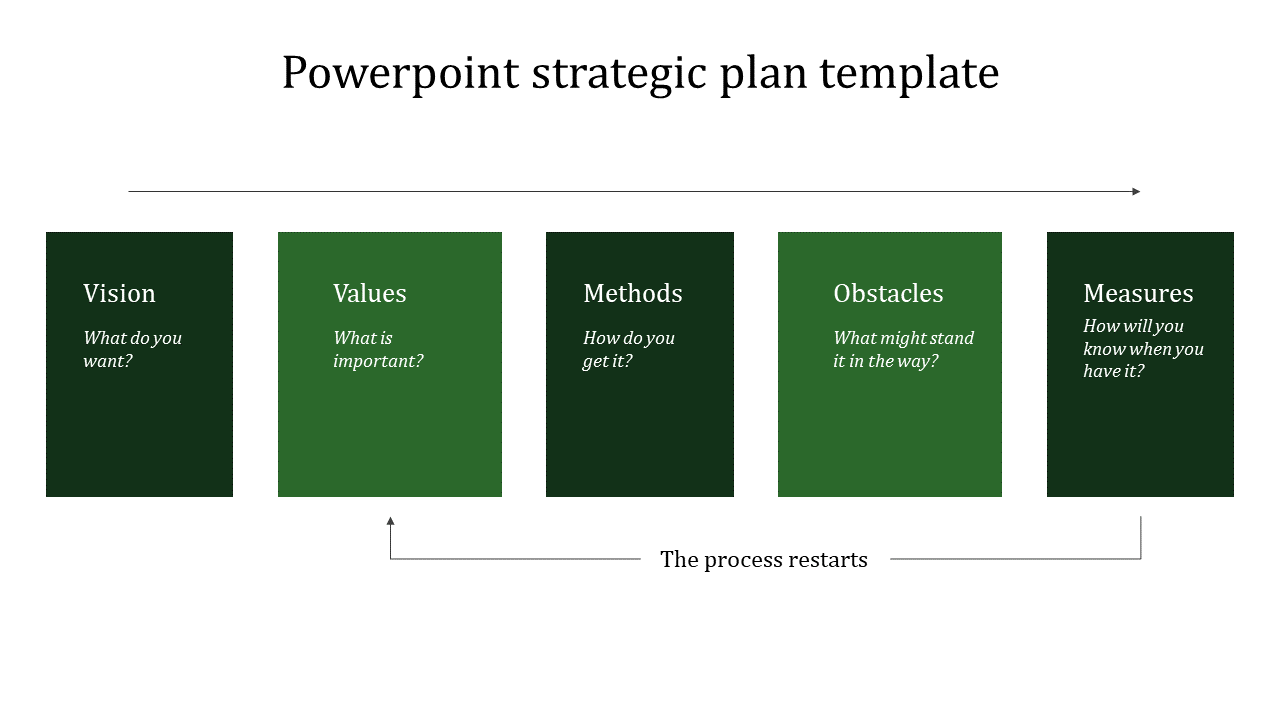 Buy Highest Quality Of  Strategic Plan PowerPoint Template