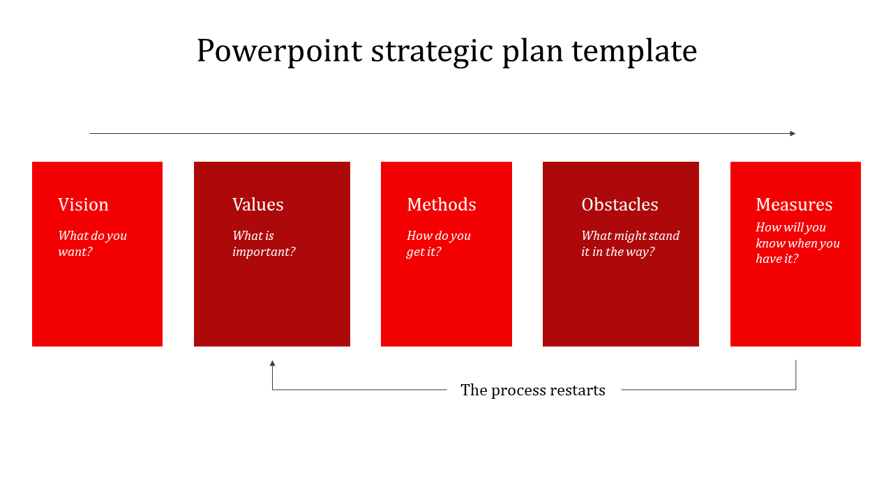 Five red boxes aligned horizontally, each representing different stages of a strategic plan, with an arrow connecting them.