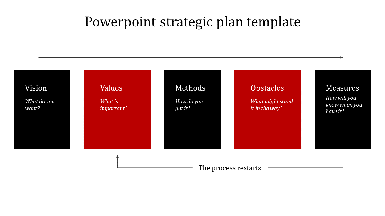 Five rectangular blocks in red and black, arranged horizontally with labels, and arrows showing process flow.