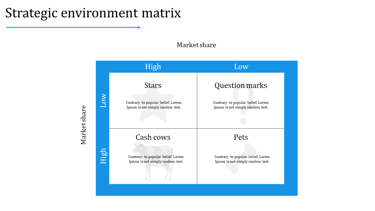 Strategic environment matrix slide showing four quadrants Stars, Question Marks, Cash Cows, and Pets with share labels.