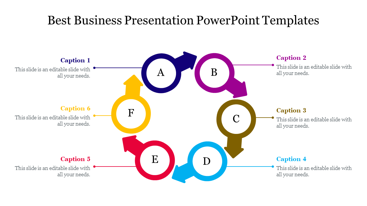 Circular flow of six colored arrows in purple, pink, brown, blue, red, and yellow, labeled A to F, each linked to a caption.