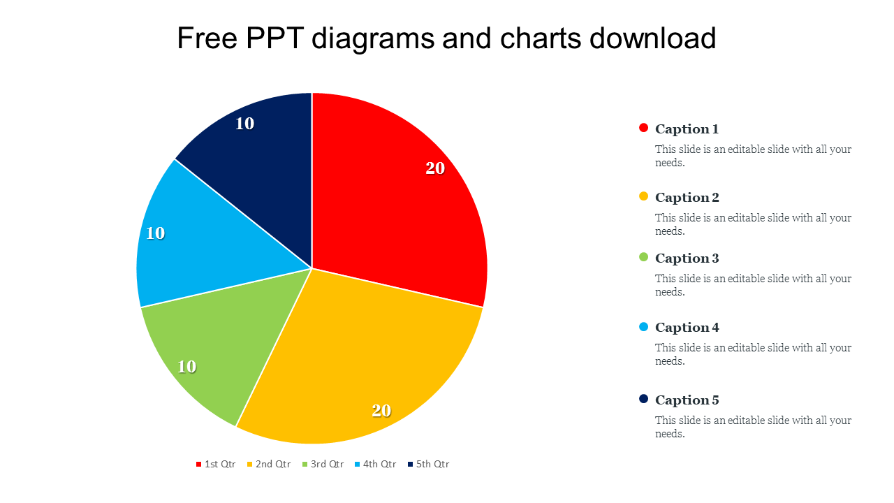 Colorful pie chart PowerPoint slide with five labeled sections and captions on a white backdrop.