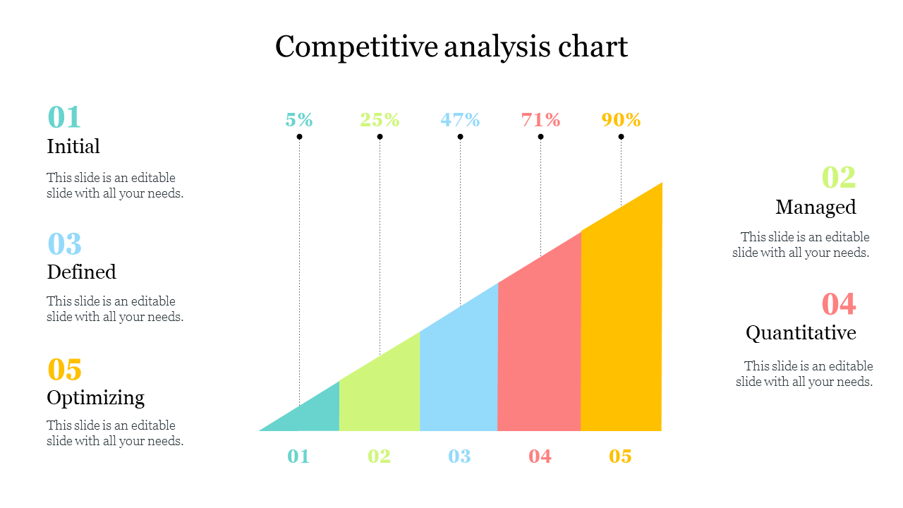 Best Competitive Analysis Chart Powerpoint Template - Riset