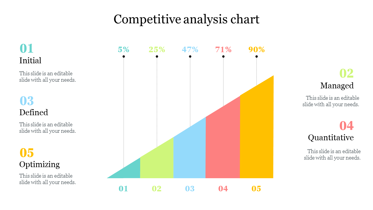 Graph illustrating a competitive analysis chart with progress from initial to optimizing stages displaying percentage growth.