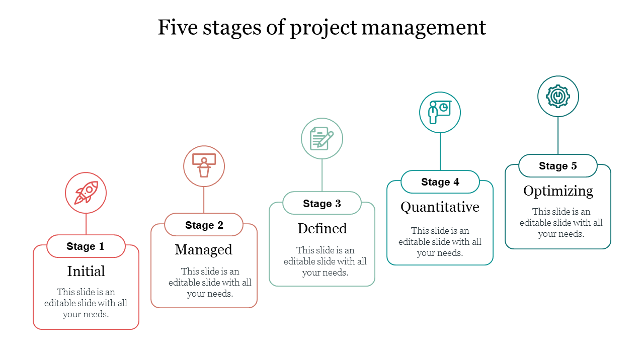 Creative 5 Stages Of Project Management Presentation