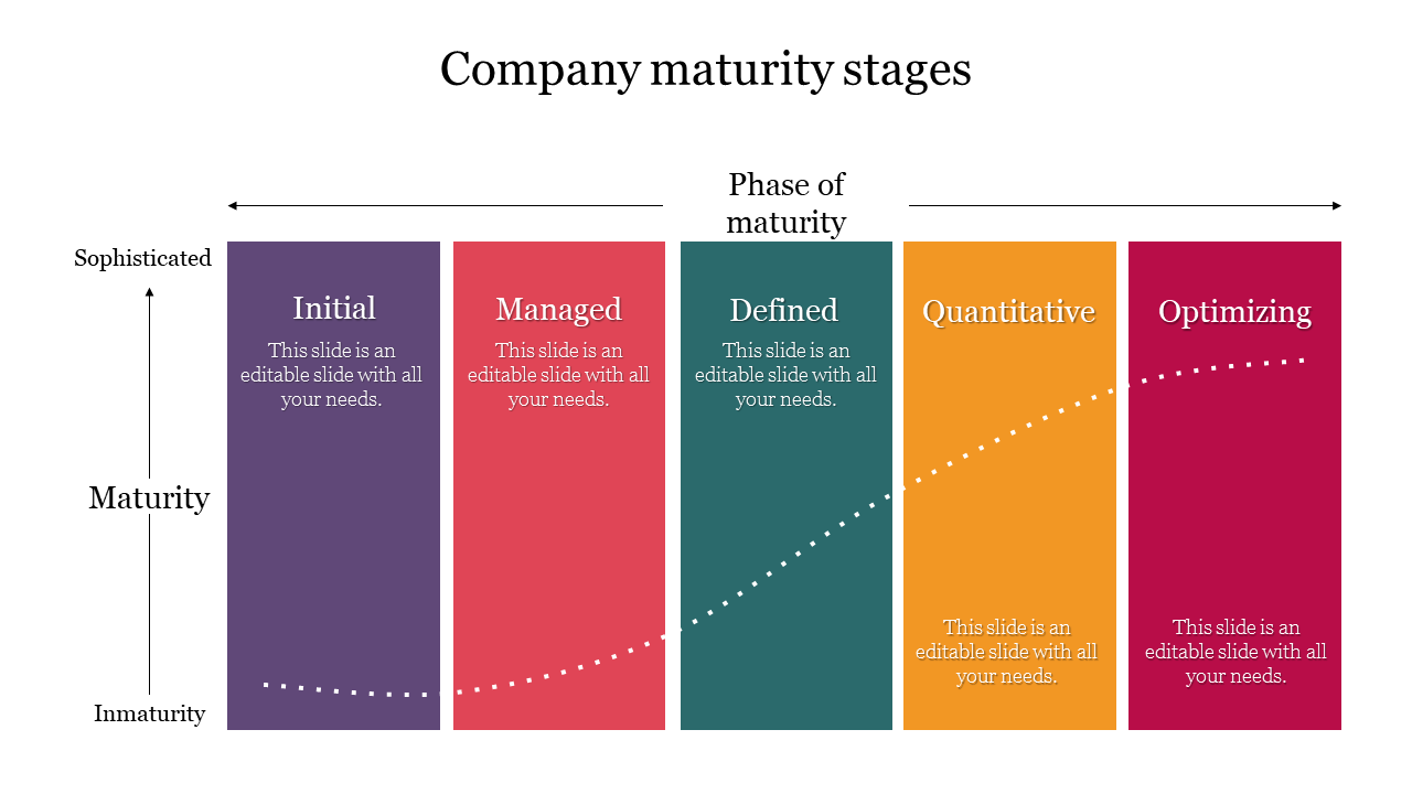 Slide with five vertical colored blocks representing company maturity stages, with a rising dotted line.