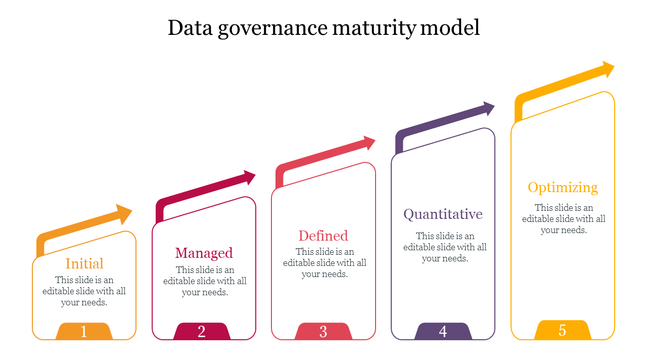 Colorful upward arrow chart slide showing data governance maturity model stages from initial to optimizing with text.