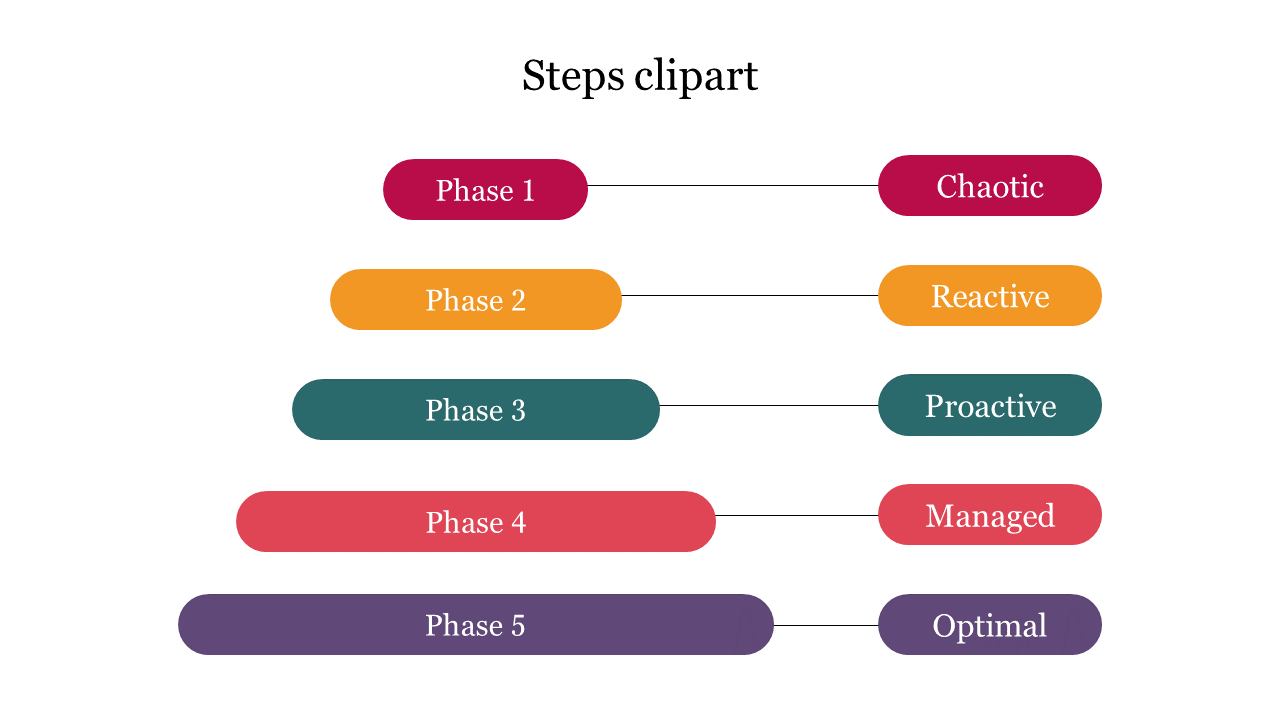 Steps clipart Template