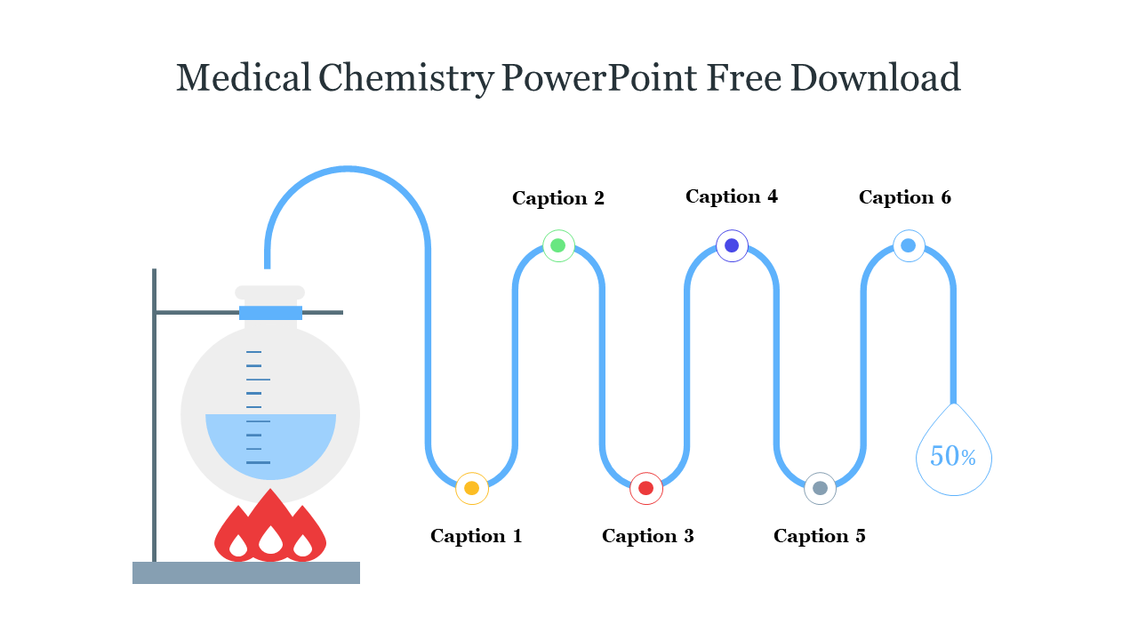 A slide showing a medical chemistry process illustration with a heated beaker and a winding pathway with six captions.