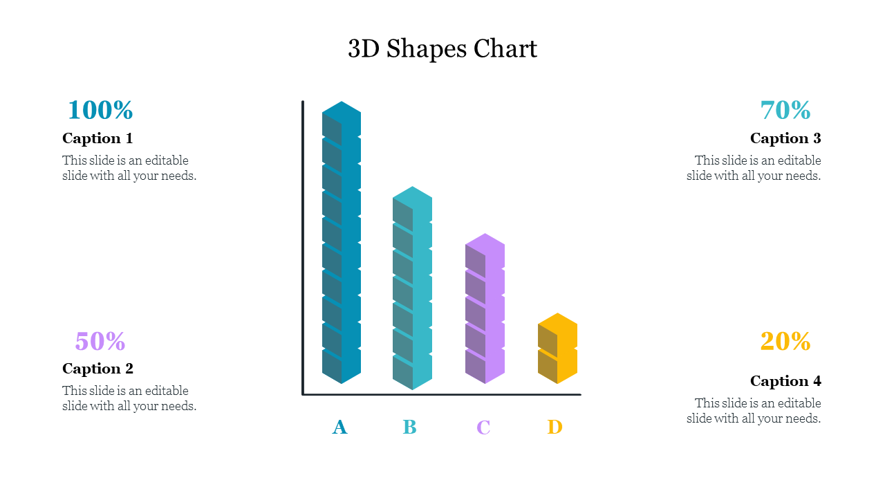 3D bar chart with four vertical bars in blue, teal, purple, and yellow, with percentage labels and captions for each.