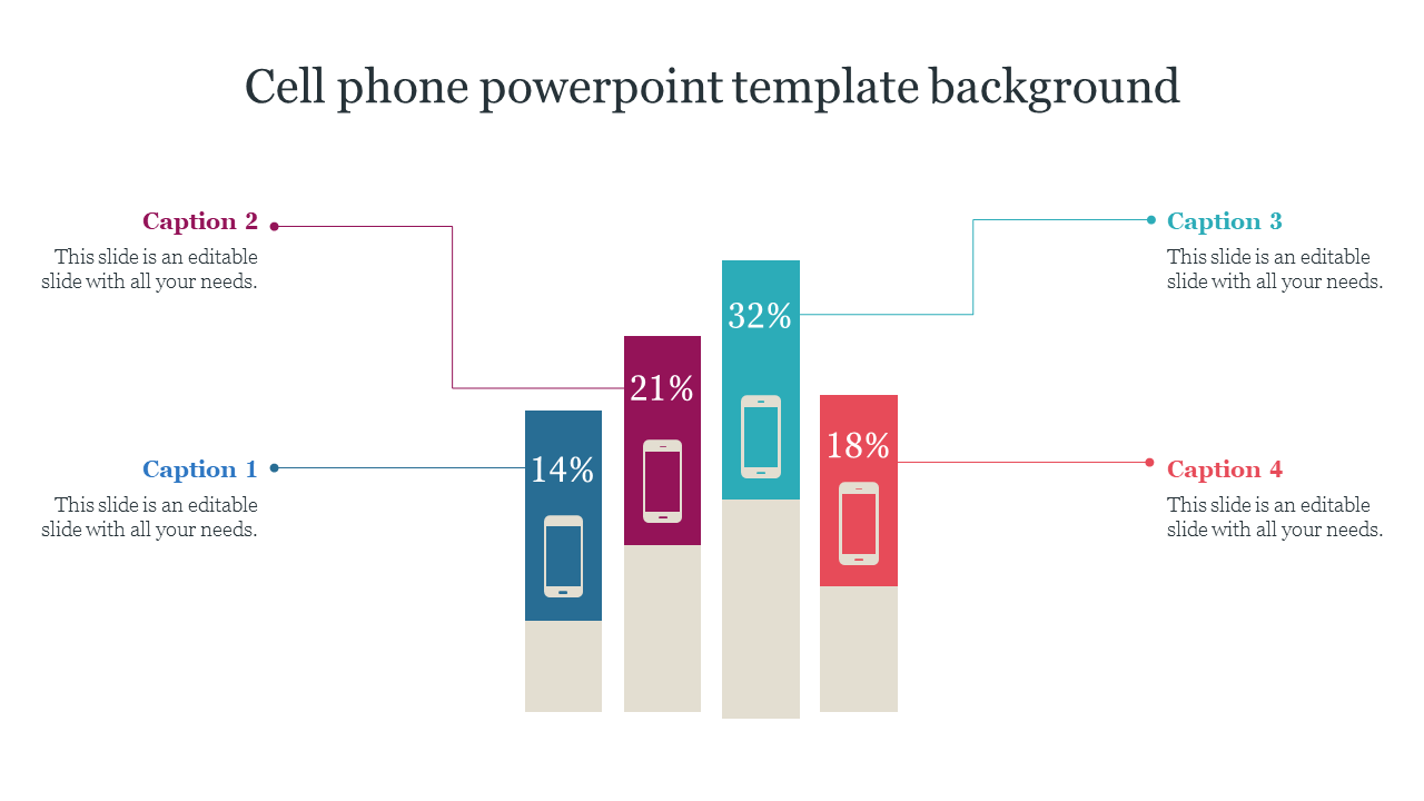 Cell phone themed slide with a colorful bar chart in blue, purple, teal, and red, displaying percentages and mobile icons.